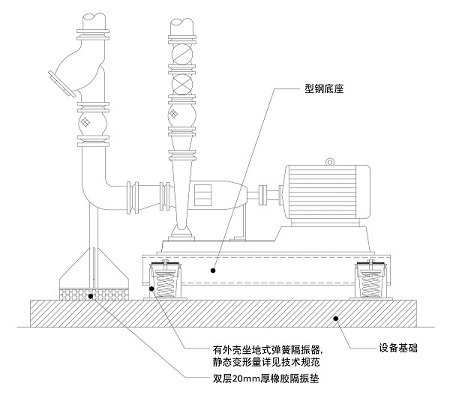 喜來(lái)登酒店臥式水泵隔振方案 喜來(lái)登酒店臥式水泵隔振方案