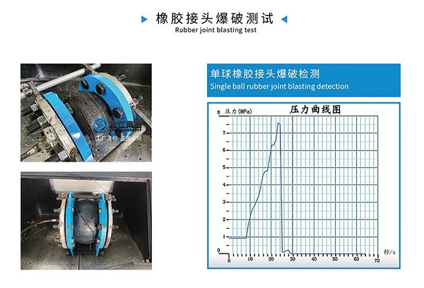 KXT-PTFT型 內(nèi)襯四氟橡膠接頭 橡膠接頭電擊檢測報告